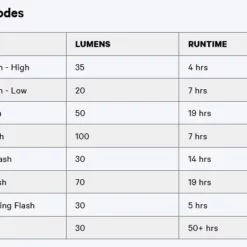 Knog Blinder Link Saddle Mount Rücklicht 11 Knog Blinder Link Saddle Mount Rücklicht -Lupine Verkäufe knog blinder link saddle mount ruecklicht 4