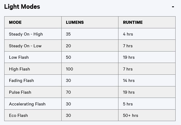 Knog Blinder Link Saddle Mount Rücklicht 7 Knog Blinder Link Saddle Mount Rücklicht – Bild 5