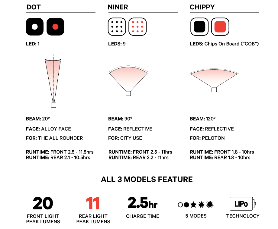 Knog Blinder Mini Niner Black Frontlicht 6 Knog Blinder Mini Niner Black Frontlicht – Bild 4