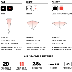 Knog Blinder Mini Dot Black Rücklicht -Lupine Verkäufe knog blinder mini dot 1