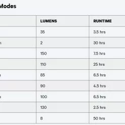 Knog Blinder Road 150 Rücklicht -Lupine Verkäufe knog blinder road 150 ruecklicht 1