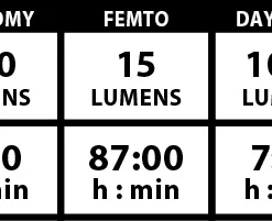 Lezyne Lite Drive 1000XL Helmscheinwerfer Schwarz -Lupine Verkäufe lezyne lite drive 1000xl helmscheinwerfer